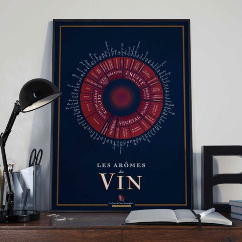 Affiche "Les arômes du vin"