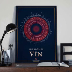 Affiche "Les arômes du vin"